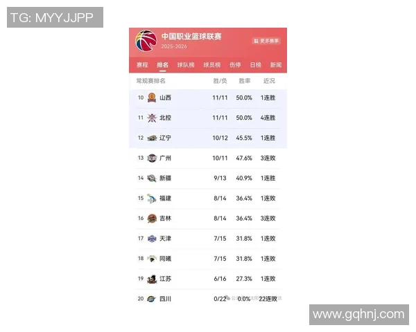 辽宁队CBA新赛季赛程曝光,备战工作已展开